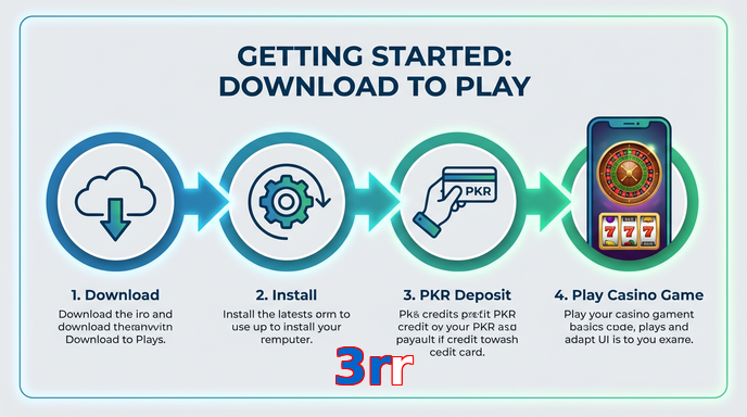 Game list for 3Rr gamedownload section